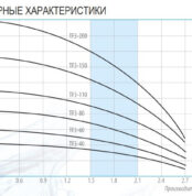 Таблица напора и производительности насосов Беламос TF